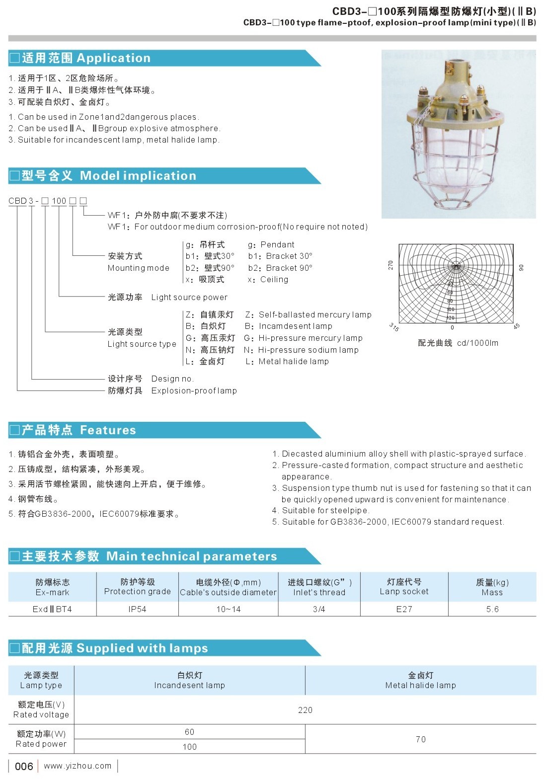 CBD3-□100系列隔爆型防爆燈