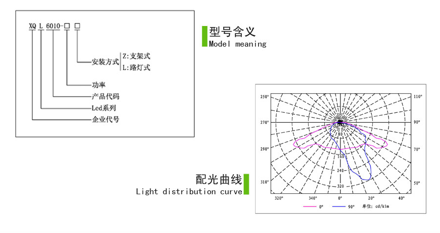 免維護防爆節(jié)能燈-防爆無極燈 免維護防爆節(jié)能燈-防爆無極燈