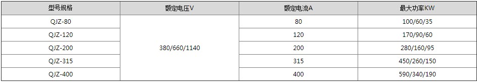 QJZ-80、120、200、315、400 礦用隔爆兼本質(zhì)安全型真空電磁起動(dòng)器
