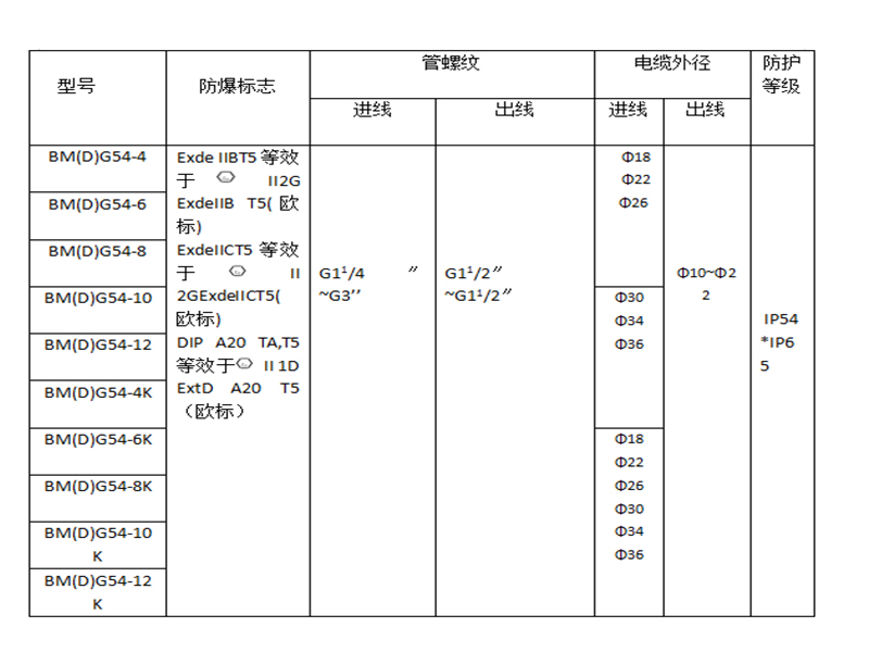 IP65 防爆照明配電箱