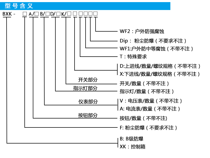 防爆按鈕控制箱
