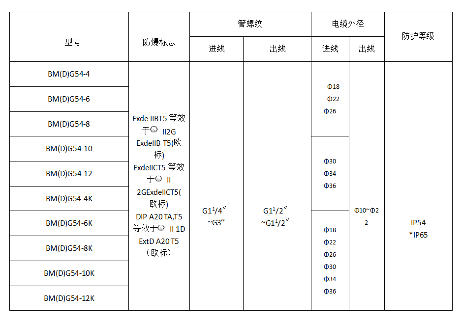防爆智能配電箱