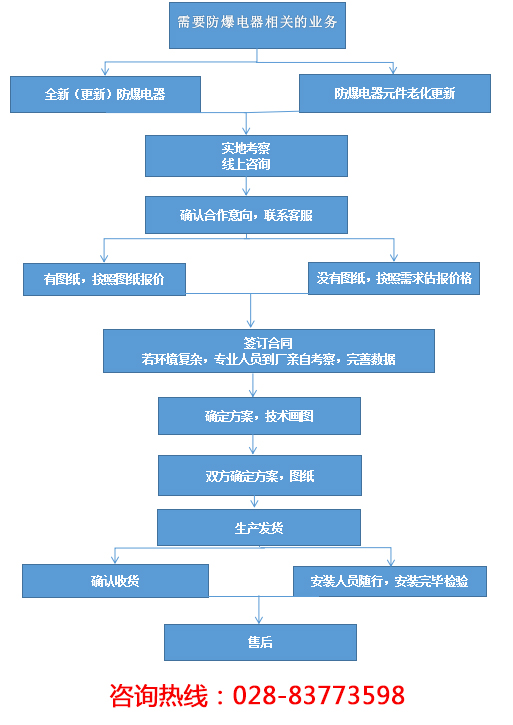 小型防爆控制柜定制