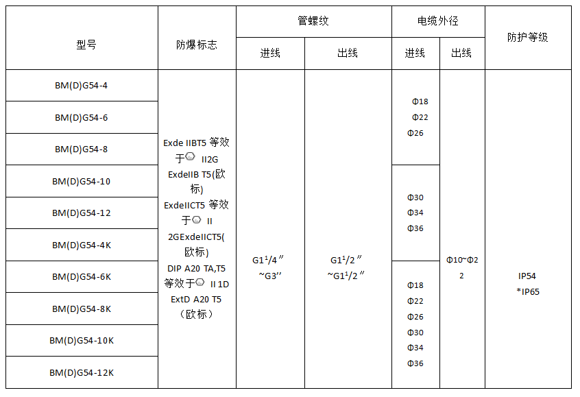 防爆照明配電箱設(shè)計定制 防爆照明配電箱設(shè)計定制