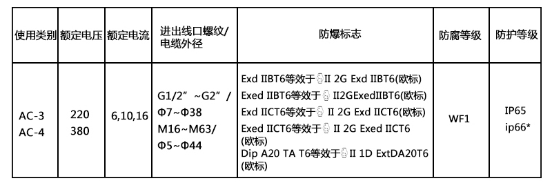 防爆照明(動(dòng)力)配電柜設(shè)計(jì)定制 防爆照明(動(dòng)力)配電柜設(shè)計(jì)定制