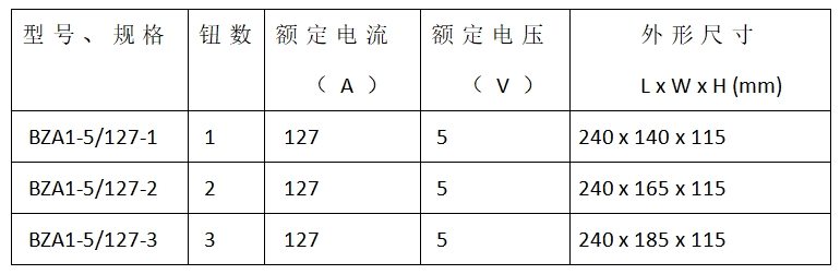 礦用防爆控制按鈕