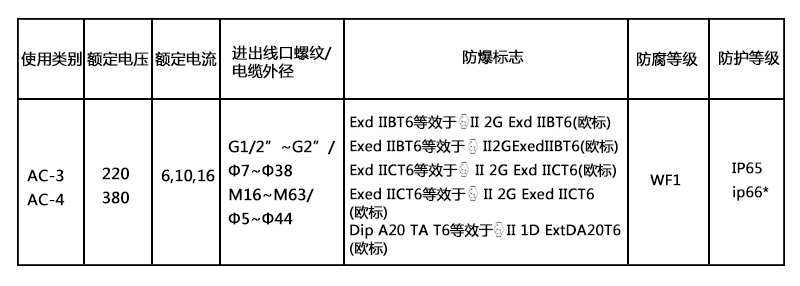 防爆控制箱小型加底座